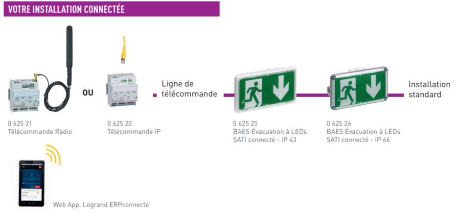 découvrez notre guide complet sur le branchement d'éclairage sécurisé. apprenez des techniques simples et efficaces pour installer votre éclairage tout en garantissant la sécurité de votre installation électrique.
