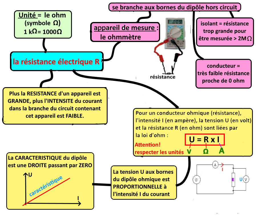 découvrez l'ohm, l'unité fondamentale de mesure de la résistance électrique, essentielle pour comprendre les circuits électriques et l'électronique. apprenez son histoire, son utilisation et son impact dans le monde de l'électricité.