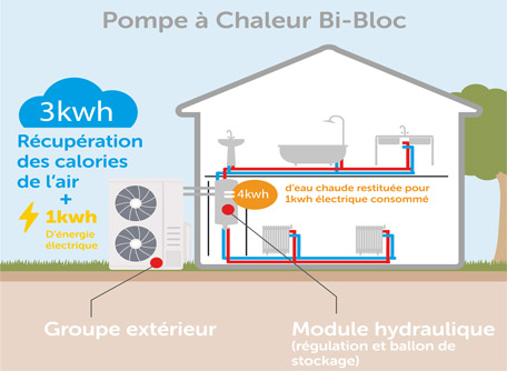 découvrez comment maximiser la rentabilité de votre système de pompe à chaleur. nos conseils pratiques vous aideront à optimiser votre consommation d'énergie et à réaliser des économies sur vos factures tout en préservant l'environnement.