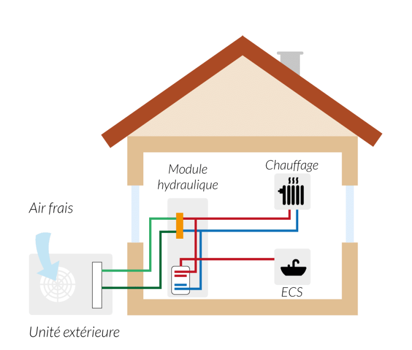 découvrez le chauffage air-eau, une solution énergétique efficace et écologique pour profiter d'un confort optimal chez vous tout en réduisant vos factures d'énergie. explorez ses avantages, son fonctionnement et comment l'installer chez vous.