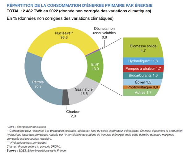 découvrez la répartition de l'électricité dans les parties communes : enjeux, réglementations et conseils pratiques pour une gestion efficace de votre consommation énergétique.