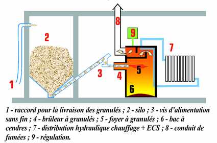 découvrez les avantages et inconvénients du chauffage biomasse pour choisir la solution énergétique la plus adaptée à vos besoins. analysez son impact environnemental, son coût d'installation et son efficacité pour un chauffage durable et économique.