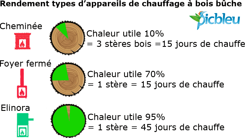 découvrez comment optimiser la rentabilité de votre chauffage à granulés, en explorant les avantages économiques, écologiques et les astuces pour réduire vos coûts de chauffage grâce à cette solution innovante et durable.