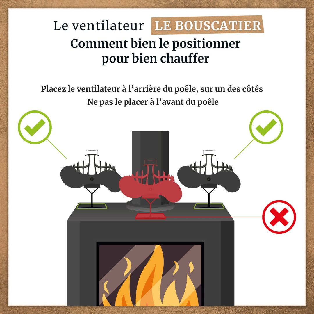 découvrez notre ventilateur poêle efficace, conçu pour optimiser la circulation de la chaleur dans votre intérieur. profitez d'un confort thermique accru tout en réduisant votre consommation d'énergie. idéal pour tous les types de poêles, ce ventilateur silencieux offre une performance optimale pour un hiver chaleureux.