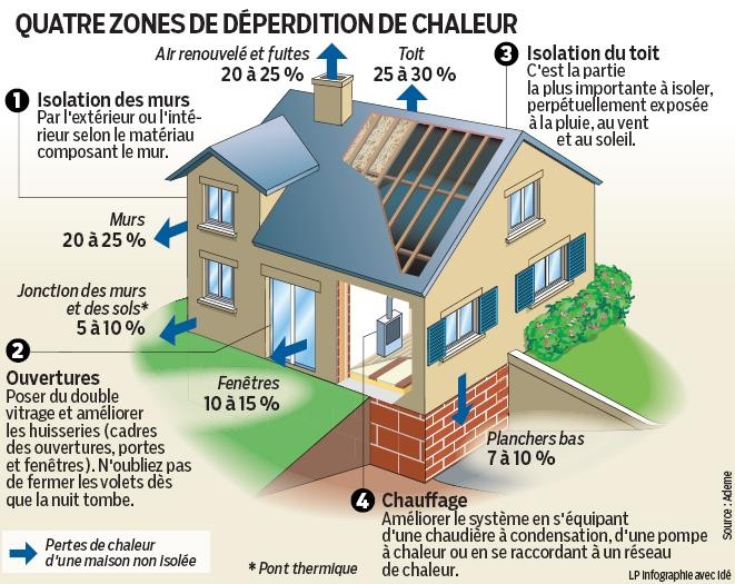 découvrez les meilleures solutions de chauffage pour maison non isolée : conseils, options économiques et astuces pour améliorer le confort tout en maîtrisant votre consommation d'énergie.