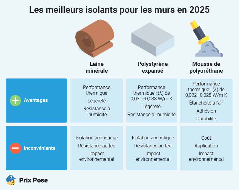 découvrez les meilleurs matériaux d’isolation pour optimiser le chauffage de votre maison. conseils, astuces et comparatifs pour économiser de l’énergie et améliorer votre confort thermique.