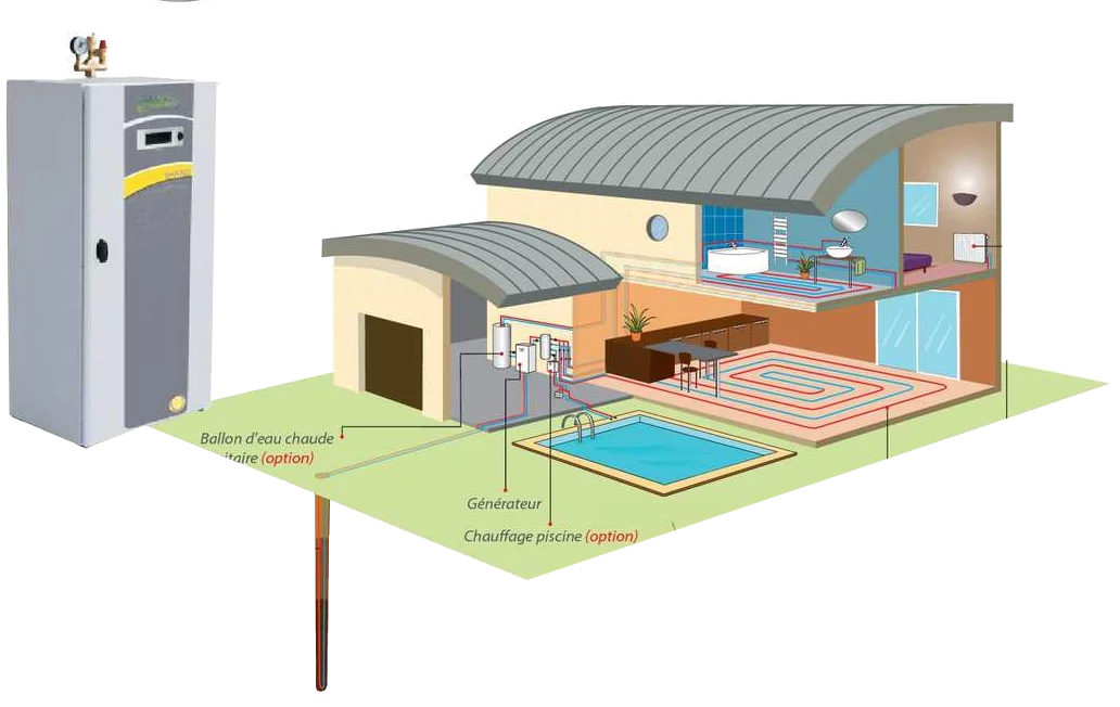 découvrez les principaux avantages du chauffage géothermique : économie d’énergie, respect de l’environnement et confort optimal pour votre habitation. informez-vous sur cette solution écologique et durable !