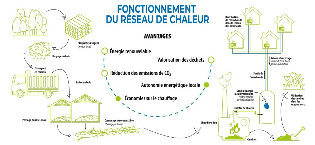découvrez tout sur le chauffage biomasse : ses coûts, ses avantages écologiques, et comment il peut réduire vos dépenses énergétiques tout en respectant l’environnement.