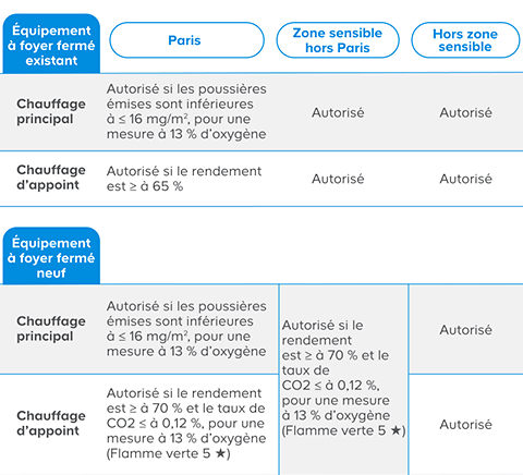 découvrez comment bien choisir votre chauffage au bois : conseils pratiques, types d'appareils (poêles, inserts, chaudières), avantages écologiques et astuces pour un chauffage performant et économique.