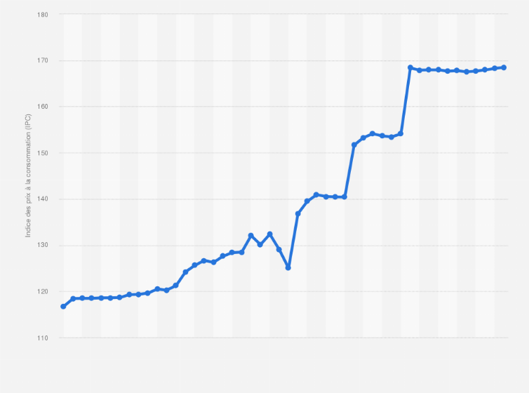 découvrez comment est calculé le coût de l'électricité dans les parties communes d'un immeuble, les facteurs qui influencent la facture et des conseils pour optimiser votre consommation d'énergie collective.