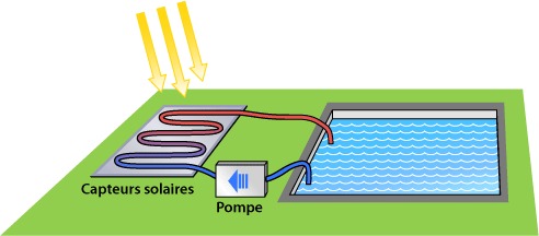 découvrez pourquoi le chauffage solaire est-il nécessaire pour votre maison : avantages, économies d'énergie et impact écologique. informez-vous sur cette solution durable !