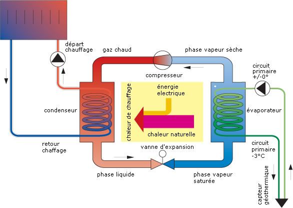 découvrez les avantages du chauffage air et du chauffage à eau pour choisir la solution la plus adaptée à vos besoins en confort et efficacité énergétique.