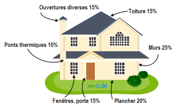 découvrez nos solutions économiques de chauffage et d'isolation pour optimiser le confort de votre maison tout en réduisant vos dépenses énergétiques.