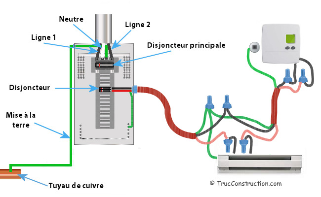 découvrez les étapes essentielles pour l'installation de votre chauffage électrique, de la planification à la mise en service, pour un confort optimal et une énergie maîtrisée.