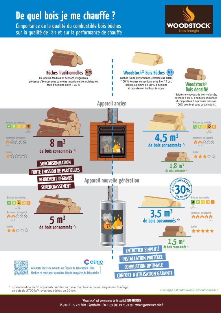 découvrez nos solutions de chauffage au bois adaptées aux grandes surfaces pour un confort optimal et une chaleur naturelle toute la saison.