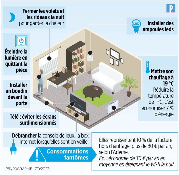 découvrez comment optimiser votre chauffage au gaz pour réduire efficacement votre facture d'énergie tout en améliorant le confort de votre maison.