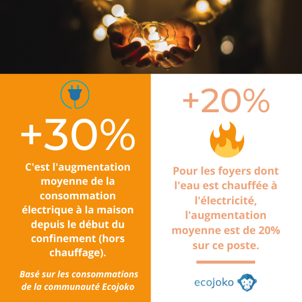 découvrez des astuces efficaces pour réduire votre consommation de chauffage et réaliser des économies d'énergie tout en améliorant votre confort.
