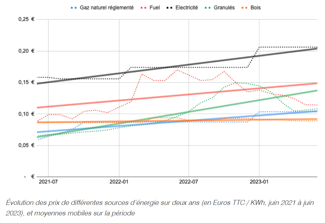 découvrez le coût initial du chauffage géothermique, ses facteurs influents et les avantages économiques à long terme pour un investissement durable et écologique.