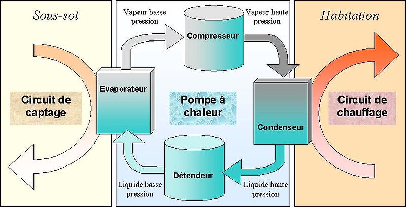 découvrez le coût initial du chauffage géothermique, ses avantages économiques à long terme et les facteurs influençant l'investissement pour un chauffage durable et écologique.