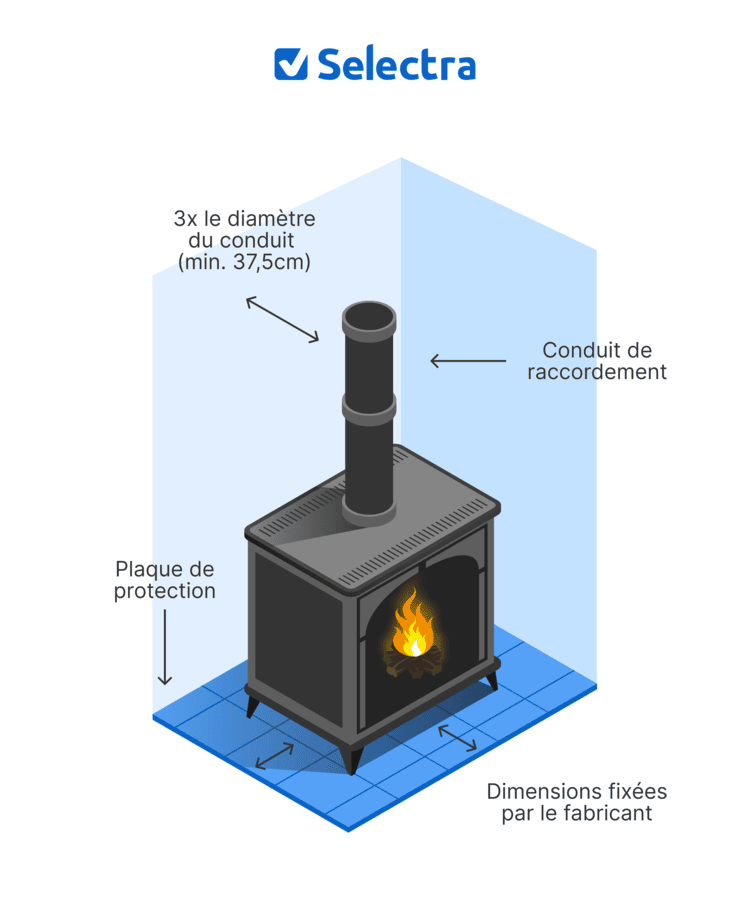 découvrez notre sélection de poêles à bois sans conduit, une solution écologique et pratique pour chauffer votre intérieur sans installation complexe.
