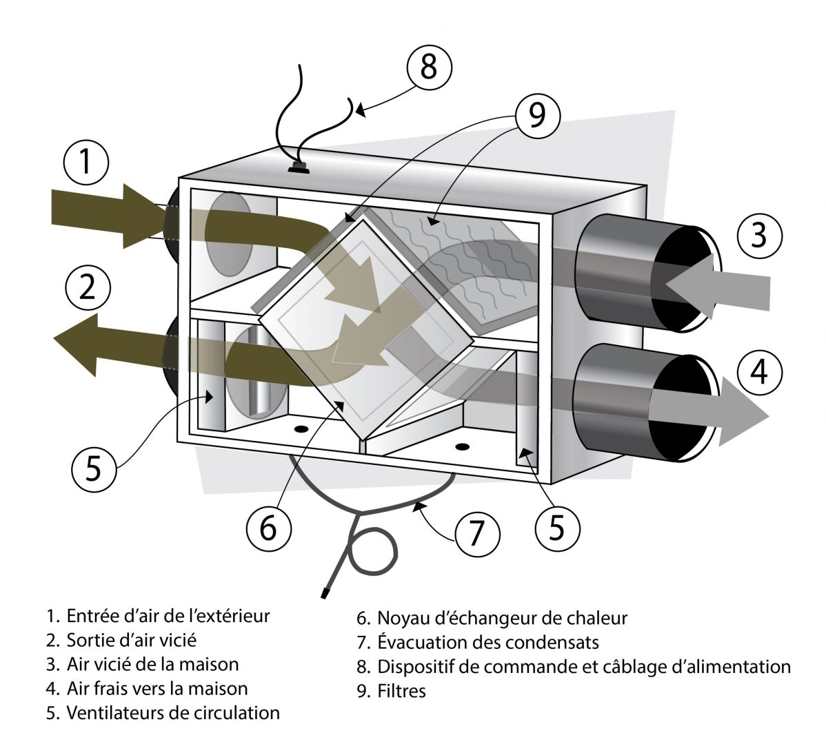 découvrez des solutions de chauffage à air efficaces pour petite maison, alliant confort et économies d'énergie.
