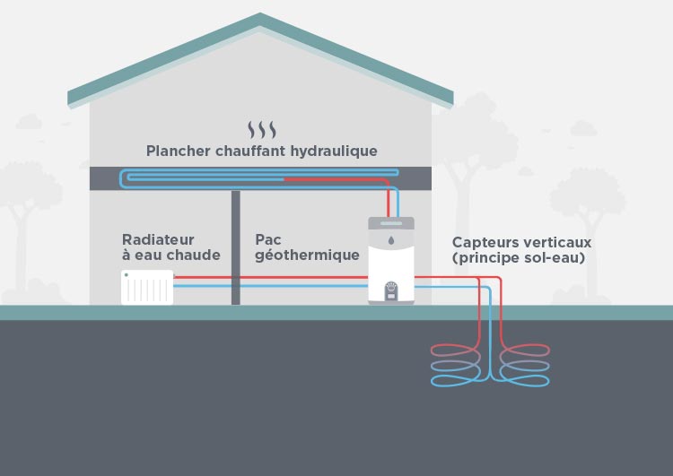 découvrez les avantages et les inconvénients du chauffage air soufflé pour mieux choisir votre système de chauffage efficace et adapté à vos besoins.