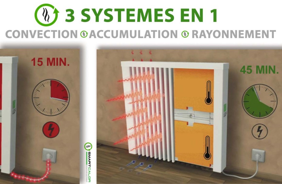 découvrez le fonctionnement du chauffage par accumulation et évaluez sa rentabilité pour optimiser votre confort thermique tout en maîtrisant vos dépenses énergétiques.