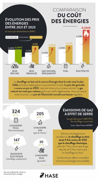 découvrez des conseils pratiques pour économiser de l'énergie chauffage et réduire vos factures tout en respectant l'environnement.